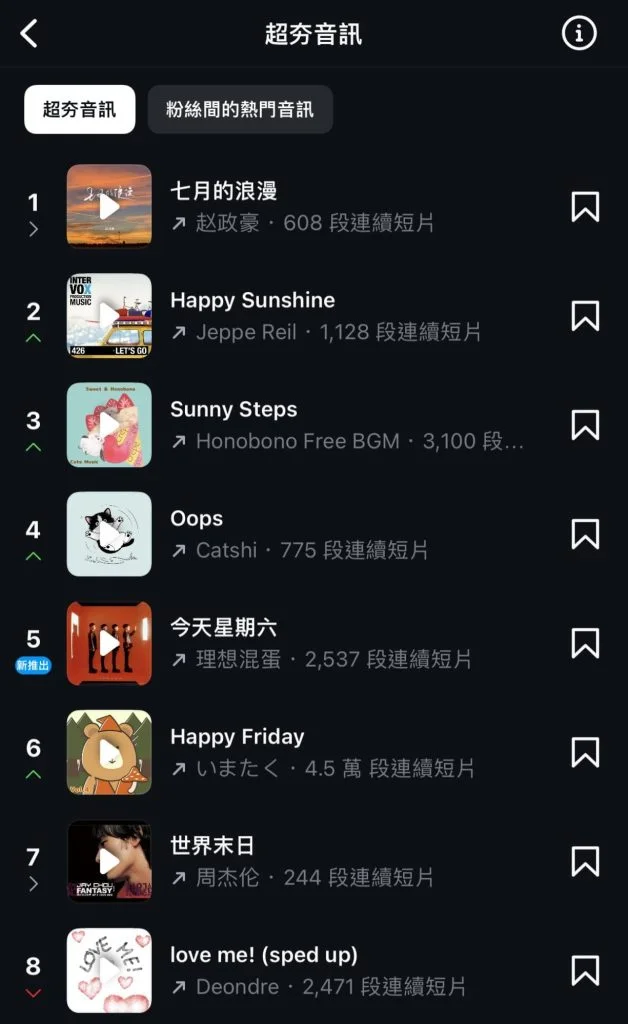 IG 熱門音訊